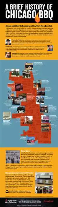 Fd Bbqmap Infographic for Famous Dave’s Founder Celebrates Chicago Barbeque with Historic Tour on Facebook Live on October 14