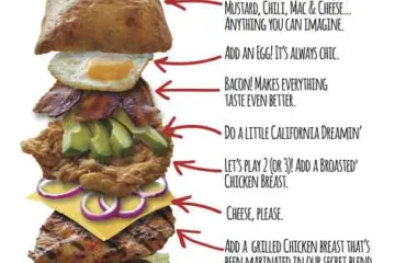 Kicks AnniversaryPoster for Kick's Chicken Cafe Rolls Out New Menu Features in Celebration of Two Year Anniversary