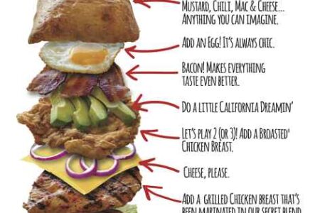 Kicks AnniversaryPoster for Kick's Chicken Cafe Rolls Out New Menu Features in Celebration of Two Year Anniversary
